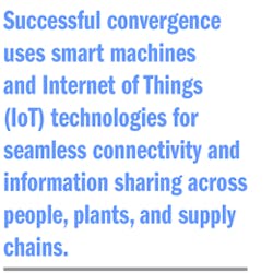 Machinedesign Com Sites Machinedesign com Files Uploads 2016 07 18 Md Pullquote260px 0 Machinedesign Com Sites Machinedesign com Files Uploads 2016 07 18 Md Pullquote260px 0