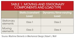 Machinedesign Com Sites Machinedesign com Files Uploads 2016 07 1016 Difference Betw Table1 Machinedesign Com Sites Machinedesign com Files Uploads 2016 07 1016 Difference Betw Table1