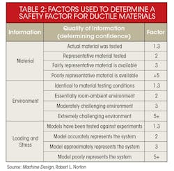 Machinedesign Com Sites Machinedesign com Files Uploads 2016 07 1016 Difference Betw Table2 Machinedesign Com Sites Machinedesign com Files Uploads 2016 07 1016 Difference Betw Table2
