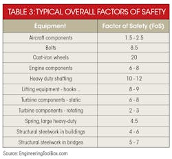 Machinedesign Com Sites Machinedesign com Files Uploads 2016 07 1016 Difference Betw Table3 Machinedesign Com Sites Machinedesign com Files Uploads 2016 07 1016 Difference Betw Table3