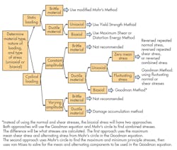 Machinedesign Com Sites Machinedesign com Files Uploads 2016 07 1016 Difference Btw F1 Big Machinedesign Com Sites Machinedesign com Files Uploads 2016 07 1016 Difference Btw F1 Big