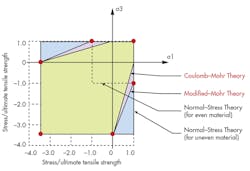 Machinedesign Com Sites Machinedesign com Files Uploads 2016 07 1016 Difference Btw F2 Machinedesign Com Sites Machinedesign com Files Uploads 2016 07 1016 Difference Btw F2