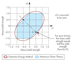 Machinedesign Com Sites Machinedesign com Files Uploads 2016 07 1016 Difference Btw F3 Machinedesign Com Sites Machinedesign com Files Uploads 2016 07 1016 Difference Btw F3