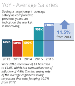 Machinedesign Com Sites Machinedesign com Files Uploads 2016 07 11 2 Compensation2 3 Rev Machinedesign Com Sites Machinedesign com Files Uploads 2016 07 11 2 Compensation2 3 Rev