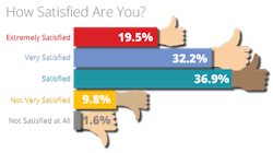 Machinedesign Com Sites Machinedesign com Files Uploads 2016 07 11 3 Job Satisfaction2 Rev 1 Machinedesign Com Sites Machinedesign com Files Uploads 2016 07 11 3 Job Satisfaction2 Rev 1