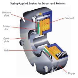 Machinedesign Com Sites Machinedesign com Files Uploads 2016 08 23 1116 Md Whats Inside Spring Brake Fig Machinedesign Com Sites Machinedesign com Files Uploads 2016 08 23 1116 Md Whats Inside Spring Brake Fig