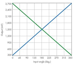 Machinedesign Com Sites Machinedesign com Files Uploads 2016 08 23 1116 Md Whats Inside Wi Graph Fig Machinedesign Com Sites Machinedesign com Files Uploads 2016 08 23 1116 Md Whats Inside Wi Graph Fig