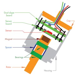 Machinedesign Com Sites Machinedesign com Files Uploads 2016 08 23 1116 Md Whats Inside Wi Hall Sensor Fig Machinedesign Com Sites Machinedesign com Files Uploads 2016 08 23 1116 Md Whats Inside Wi Hall Sensor Fig