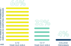 Machinedesign Com Sites Machinedesign com Files Uploads 2016 09 13 Stem Interest 0