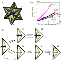 Machinedesign Com Sites Machinedesign com Files Uploads 2016 09 13 Medium Machinedesign Com Sites Machinedesign com Files Uploads 2016 09 13 Medium