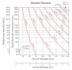 Machinedesign Com Sites Machinedesign com Files Uploads 2016 10 12 1116 Md Ht Pl Bearings Diam Clearance Machinedesign Com Sites Machinedesign com Files Uploads 2016 10 12 1116 Md Ht Pl Bearings Diam Clearance