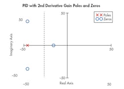 Machinedesign Com Sites Machinedesign com Files Uploads 2016 02 1116 Md Hyd Gains Mot Ctrl F1 Machinedesign Com Sites Machinedesign com Files Uploads 2016 02 1116 Md Hyd Gains Mot Ctrl F1