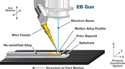 Machinedesign Com Sites Machinedesign com Files Uploads 2016 02 Metal Printing Web Machinedesign Com Sites Machinedesign com Files Uploads 2016 02 Metal Printing Web