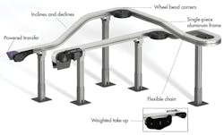 Machinedesign Com Sites Machinedesign com Files Uploads 2016 08 23 Flex Conveyor Machinedesign Com Sites Machinedesign com Files Uploads 2016 08 23 Flex Conveyor