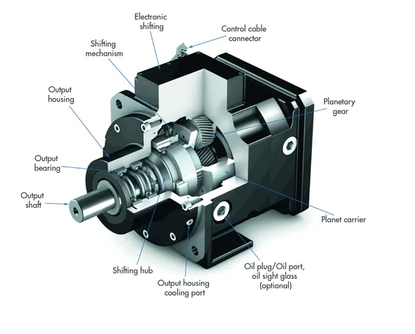 Two Step Gear Two-Speed Gearbox Provides High Speed and High Torque | Machine Design