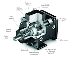 Machinedesign Com Sites Machinedesign com Files Uploads 2016 08 23 Stober Cutaway Machinedesign Com Sites Machinedesign com Files Uploads 2016 08 23 Stober Cutaway