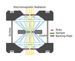 Machinedesign Com Sites Machinedesign com Files Uploads 2016 09 13 2000px Diamond Anvil Cell Cross Section svg Machinedesign Com Sites Machinedesign com Files Uploads 2016 09 13 2000px Diamond Anvil Cell Cross Section svg