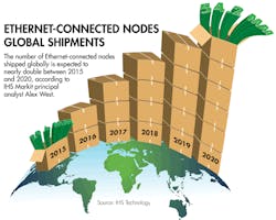 Machinedesign Com Sites Machinedesign com Files Uploads 2016 10 12 Ethernet Connected Machinedesign Com Sites Machinedesign com Files Uploads 2016 10 12 Ethernet Connected
