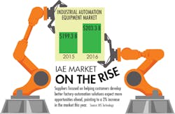 Machinedesign Com Sites Machinedesign com Files Uploads 2016 10 12 Industrial Automation2 Machinedesign Com Sites Machinedesign com Files Uploads 2016 10 12 Industrial Automation2