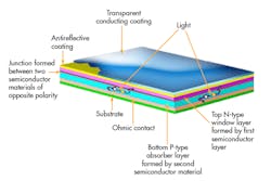 Machinedesign Com Sites Machinedesign com Files Uploads 2016 08 23 0117 Diff Between Jk F3 Machinedesign Com Sites Machinedesign com Files Uploads 2016 08 23 0117 Diff Between Jk F3