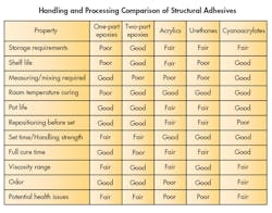 Machinedesign Com Sites Machinedesign com Files Uploads 2016 08 23 1216 Md Adhesives F6 Machinedesign Com Sites Machinedesign com Files Uploads 2016 08 23 1216 Md Adhesives F6