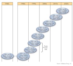 Machinedesign Com Sites Machinedesign com Files Uploads 2016 08 23 1216 Md Goldsense Fig Machinedesign Com Sites Machinedesign com Files Uploads 2016 08 23 1216 Md Goldsense Fig