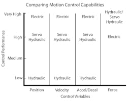 Machinedesign Com Sites Machinedesign com Files Uploads 2016 08 23 1216 Md Web Hyd V Elec F1 Machinedesign Com Sites Machinedesign com Files Uploads 2016 08 23 1216 Md Web Hyd V Elec F1