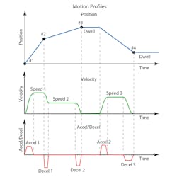 Machinedesign Com Sites Machinedesign com Files Uploads 2016 08 23 1216 Md Web Hyd V Elec F2 Machinedesign Com Sites Machinedesign com Files Uploads 2016 08 23 1216 Md Web Hyd V Elec F2