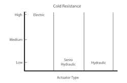 Machinedesign Com Sites Machinedesign com Files Uploads 2016 08 23 1216 Md Web Hyd V Elec F4 Machinedesign Com Sites Machinedesign com Files Uploads 2016 08 23 1216 Md Web Hyd V Elec F4