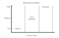 Machinedesign Com Sites Machinedesign com Files Uploads 2016 08 23 1216 Md Web Hyd V Elec F5 Machinedesign Com Sites Machinedesign com Files Uploads 2016 08 23 1216 Md Web Hyd V Elec F5