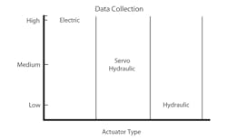 Machinedesign Com Sites Machinedesign com Files Uploads 2016 08 23 1216 Md Web Hyd V Elec F6 Machinedesign Com Sites Machinedesign com Files Uploads 2016 08 23 1216 Md Web Hyd V Elec F6