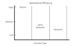 Machinedesign Com Sites Machinedesign com Files Uploads 2016 08 23 1216 Md Web Hyd V Elec F7 Machinedesign Com Sites Machinedesign com Files Uploads 2016 08 23 1216 Md Web Hyd V Elec F7