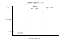 Machinedesign Com Sites Machinedesign com Files Uploads 2016 08 23 1216 Md Web Hyd V Elec F8 Machinedesign Com Sites Machinedesign com Files Uploads 2016 08 23 1216 Md Web Hyd V Elec F8
