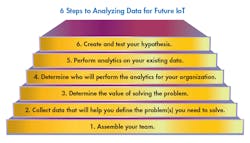 Machinedesign Com Sites Machinedesign com Files Uploads 2016 10 12 0117 Md Existing Data 6 Steps Machinedesign Com Sites Machinedesign com Files Uploads 2016 10 12 0117 Md Existing Data 6 Steps