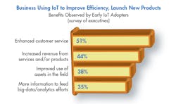 Machinedesign Com Sites Machinedesign com Files Uploads 2016 10 12 0117 Md Existing Data Imp Efficiency Machinedesign Com Sites Machinedesign com Files Uploads 2016 10 12 0117 Md Existing Data Imp Efficiency