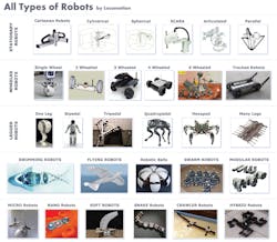 Machinedesign Com Sites Machinedesign com Files Uploads 2016 10 12 1216 Md Diff Betw Robots F1 Big Machinedesign Com Sites Machinedesign com Files Uploads 2016 10 12 1216 Md Diff Betw Robots F1 Big