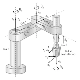 What S The Difference Between Industrial Robots Machine Design