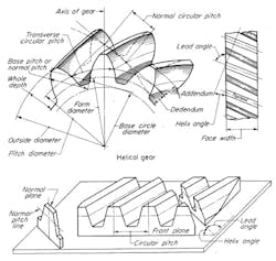 Machinedesign Com Sites Machinedesign com Files Uploads 2016 10 12 1216 Md Ee Gear 1 19 Machinedesign Com Sites Machinedesign com Files Uploads 2016 10 12 1216 Md Ee Gear 1 19