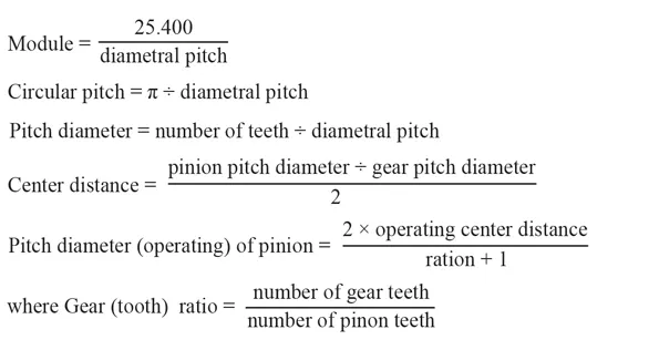 Center Distance Equation Learning Gear Essentials from Dudley's Handbook | Machine Design