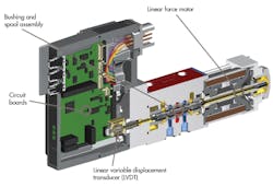 Machinedesign Com Sites Machinedesign com Files Uploads 2016 10 12 Md Wi Moog Valve Machinedesign Com Sites Machinedesign com Files Uploads 2016 10 12 Md Wi Moog Valve