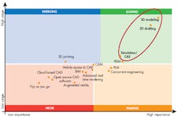 Machinedesign Com Sites Machinedesign com Files Uploads 2016 10 26 Computer Testing1 Machinedesign Com Sites Machinedesign com Files Uploads 2016 10 26 Computer Testing1