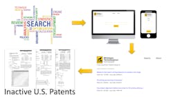 Machinedesign Com Sites Machinedesign com Files Uploads 2016 08 23 Freeipsearch Fig 1 Machinedesign Com Sites Machinedesign com Files Uploads 2016 08 23 Freeipsearch Fig 1