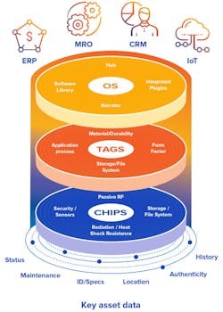 Machinedesign Com Sites Machinedesign com Files Uploads 2016 08 23 Graphic 1 Machinedesign Com Sites Machinedesign com Files Uploads 2016 08 23 Graphic 1