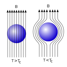 Machinedesign Com Sites Machinedesign com Files Uploads 2016 09 13 220px Efekt Meisnera svg Machinedesign Com Sites Machinedesign com Files Uploads 2016 09 13 220px Efekt Meisnera svg