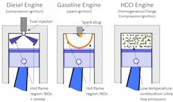 Machinedesign Com Sites Machinedesign com Files Uploads 2016 09 13 Combustion Types Machinedesign Com Sites Machinedesign com Files Uploads 2016 09 13 Combustion Types