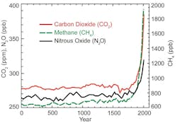 Machinedesign Com Sites Machinedesign com Files Uploads 2016 09 13 Ghgconc2000 Large Machinedesign Com Sites Machinedesign com Files Uploads 2016 09 13 Ghgconc2000 Large
