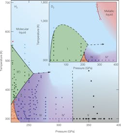 Machinedesign Com Sites Machinedesign com Files Uploads 2016 09 13 Phase Diagram Nature 0 0 Machinedesign Com Sites Machinedesign com Files Uploads 2016 09 13 Phase Diagram Nature 0 0