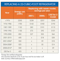 Machinedesign Com Sites Machinedesign com Files Uploads 2016 10 12 0117 Home Tools Table1 Machinedesign Com Sites Machinedesign com Files Uploads 2016 10 12 0117 Home Tools Table1