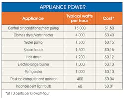 Machinedesign Com Sites Machinedesign com Files Uploads 2016 10 12 0117 Home Tools Table2 Machinedesign Com Sites Machinedesign com Files Uploads 2016 10 12 0117 Home Tools Table2