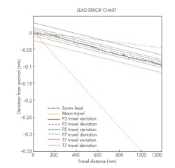 Machinedesign Com Sites Machinedesign com Files Uploads 2016 10 12 Ballscrew Fig 3 Machinedesign Com Sites Machinedesign com Files Uploads 2016 10 12 Ballscrew Fig 3